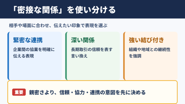 「密接な関係」の言い換え一覧とシーン別の使い分け