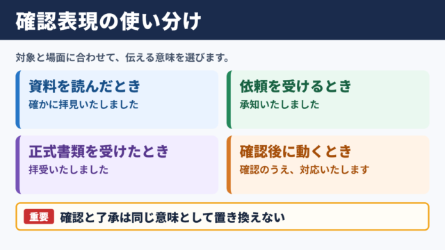 「確認いたしました」の言い換え一覧表とシーン別の使い分け