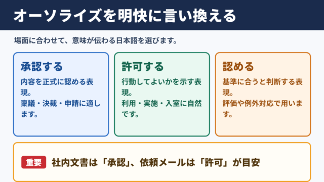 オーソライズの言い換え一覧表とシーン別の使い分け