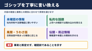 ゴシップの言い換え一覧表と場面別の使い分け
