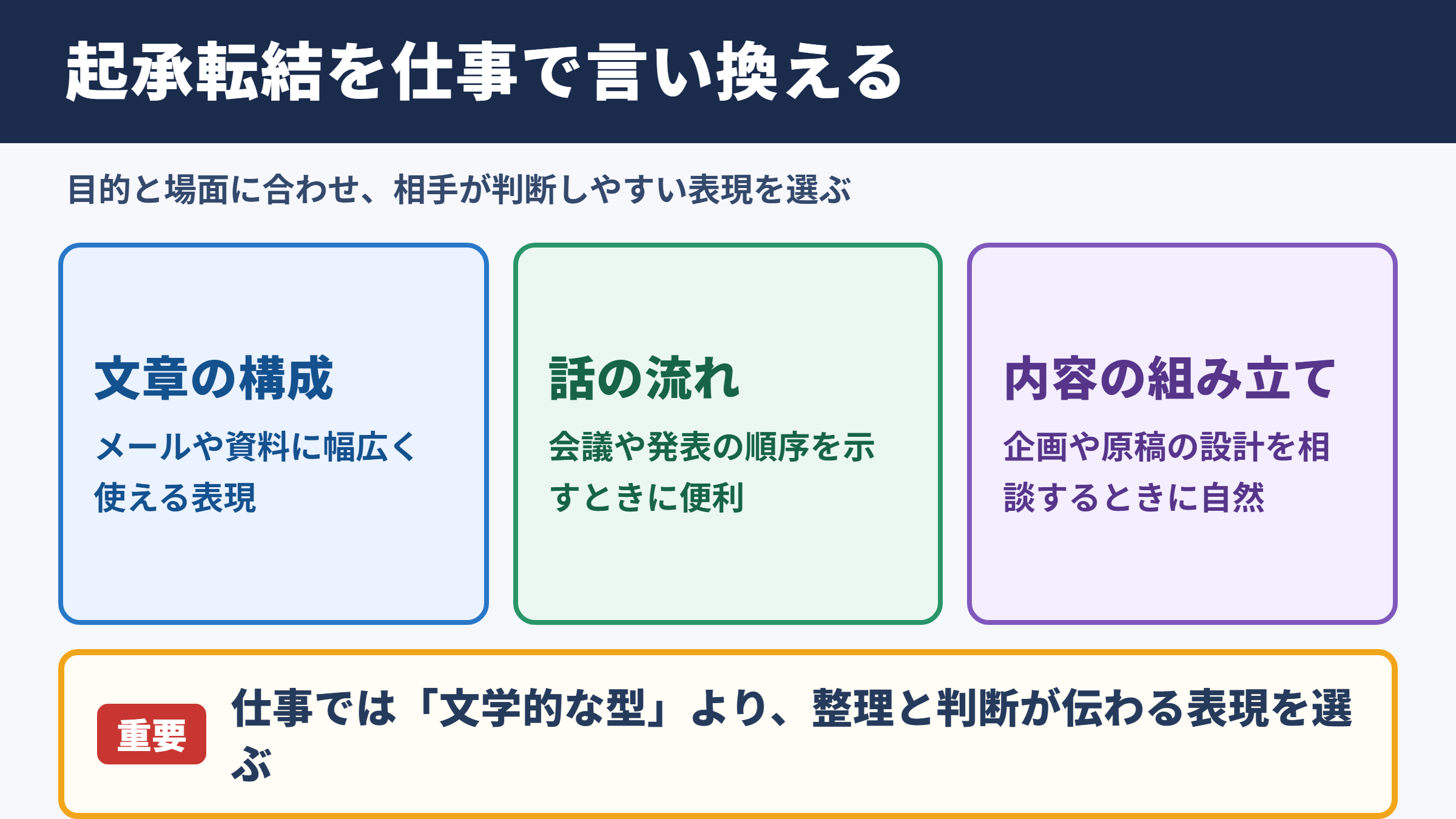 起承転結の言い換え一覧表とシーン別の使い分け