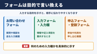「フォーム」の言い換え一覧表とシーン別表現