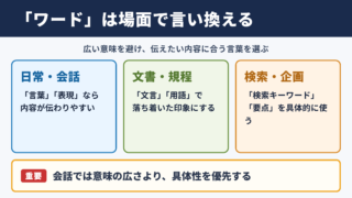 「ワード」の言い換え一覧表とシーン別の使い分け