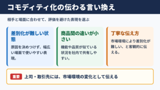 コモディティ化の言い換え一覧表とシーン別表現
