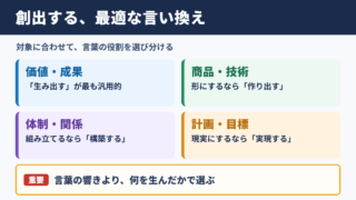 創出するの言い換え一覧表とシーン別の使い分け