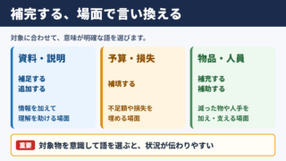 「補完する」の言い換え一覧表とシーン別の使い分け