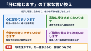 「肝に銘じます」の言い換え一覧表