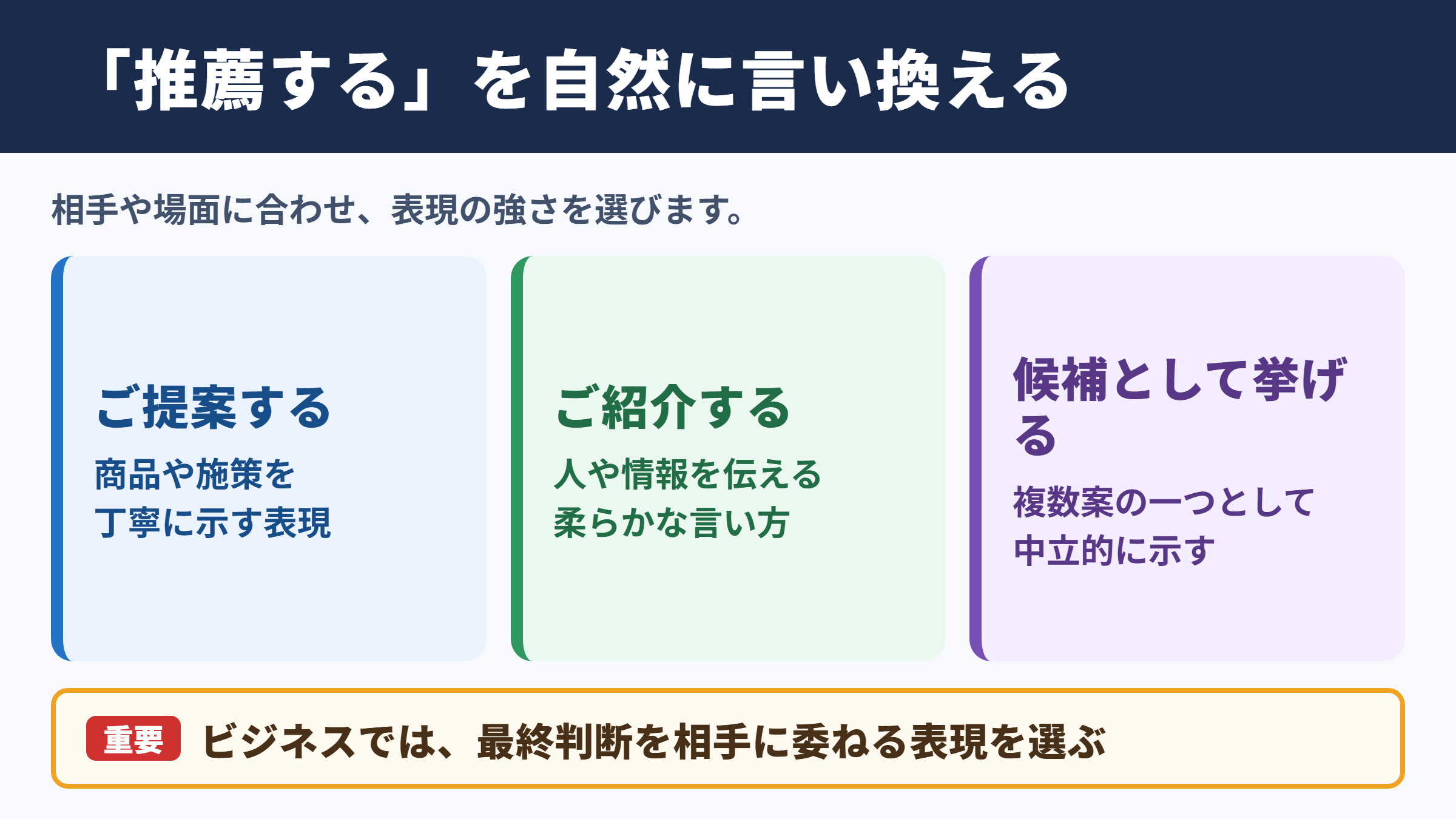 「推薦する」の言い換え一覧表とシーン別の使い分け
