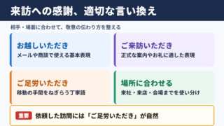 「足を運んでいただき」の言い換え一覧表