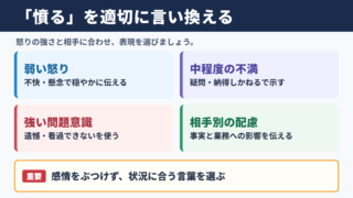 「憤る」の言い換え一覧表