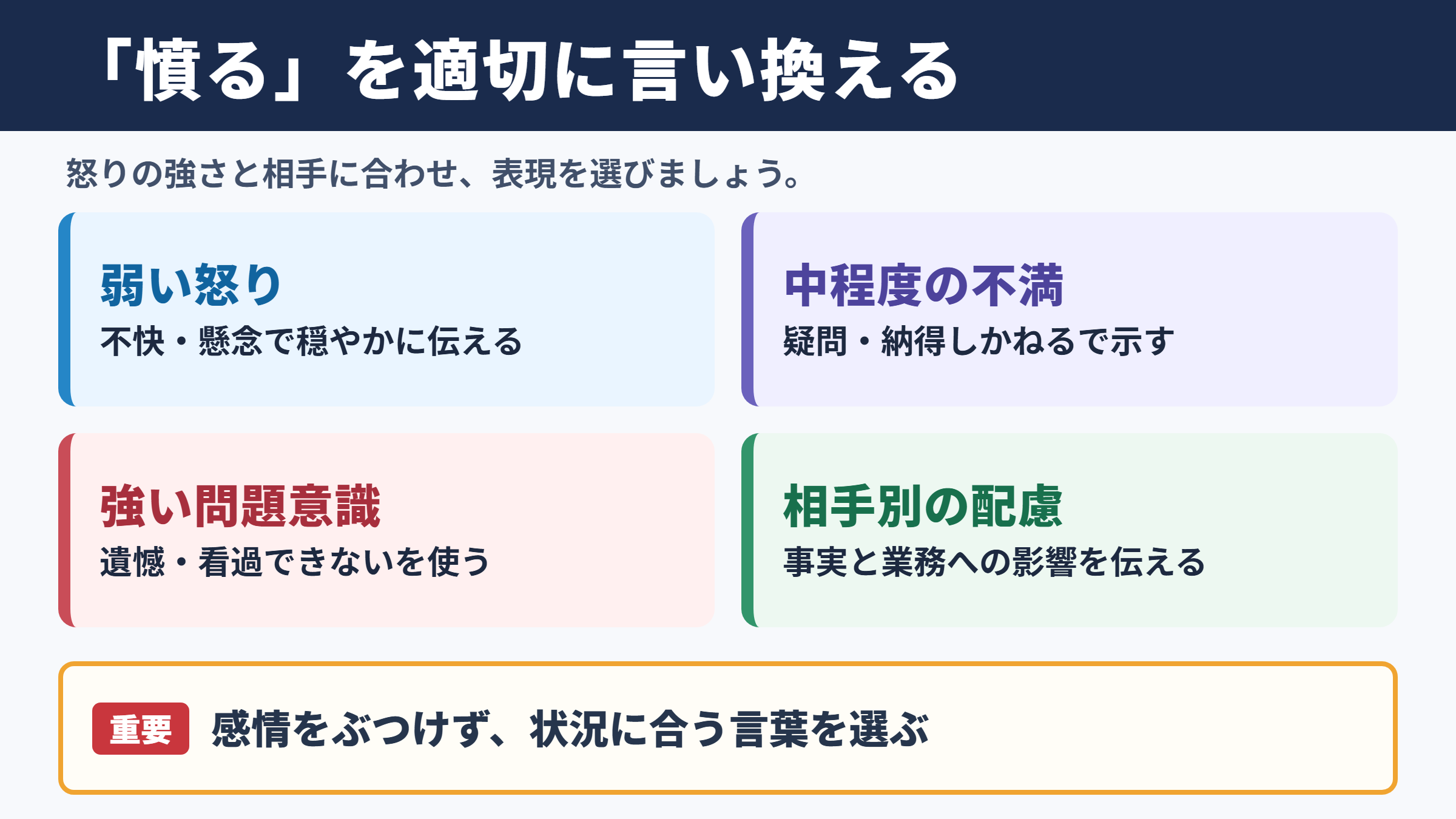 「憤る」の言い換え一覧表