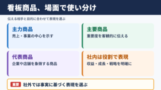 看板商品の言い換え一覧表とシーン別の使い分け