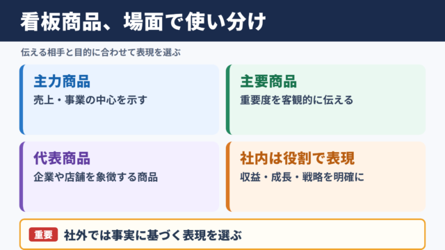看板商品の言い換え一覧表とシーン別の使い分け