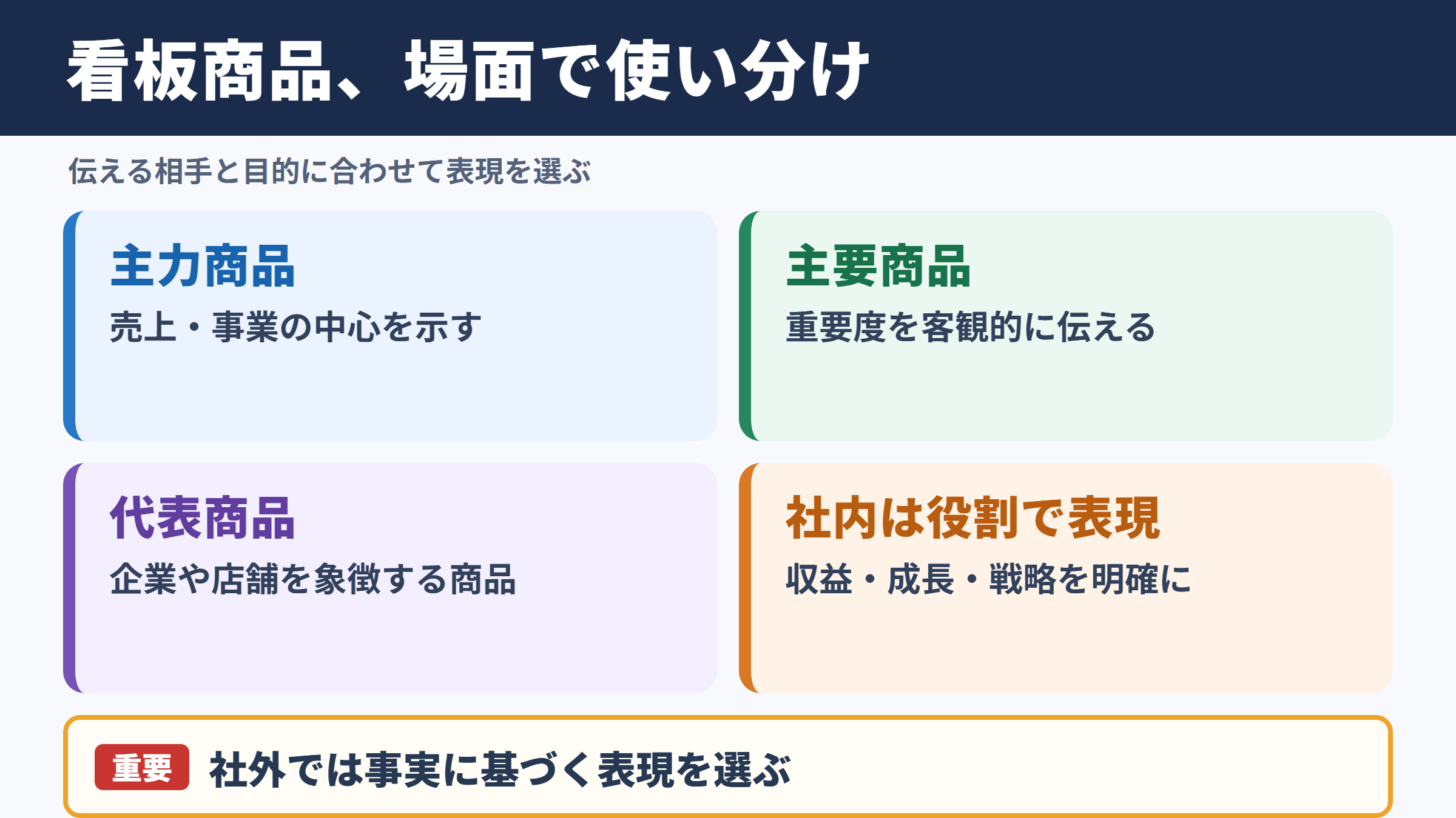 看板商品の言い換え一覧表とシーン別の使い分け