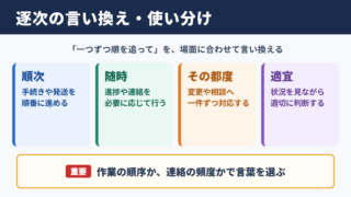 逐次の言い換え一覧表と使い分け
