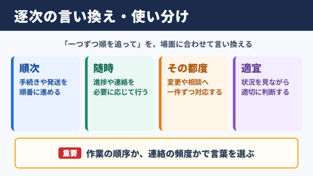 逐次の言い換え一覧表と使い分け