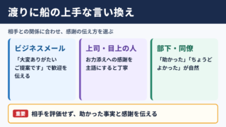 渡りに船の言い換え一覧と使い分け