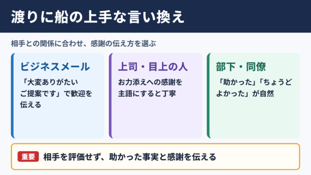 渡りに船の言い換え一覧と使い分け