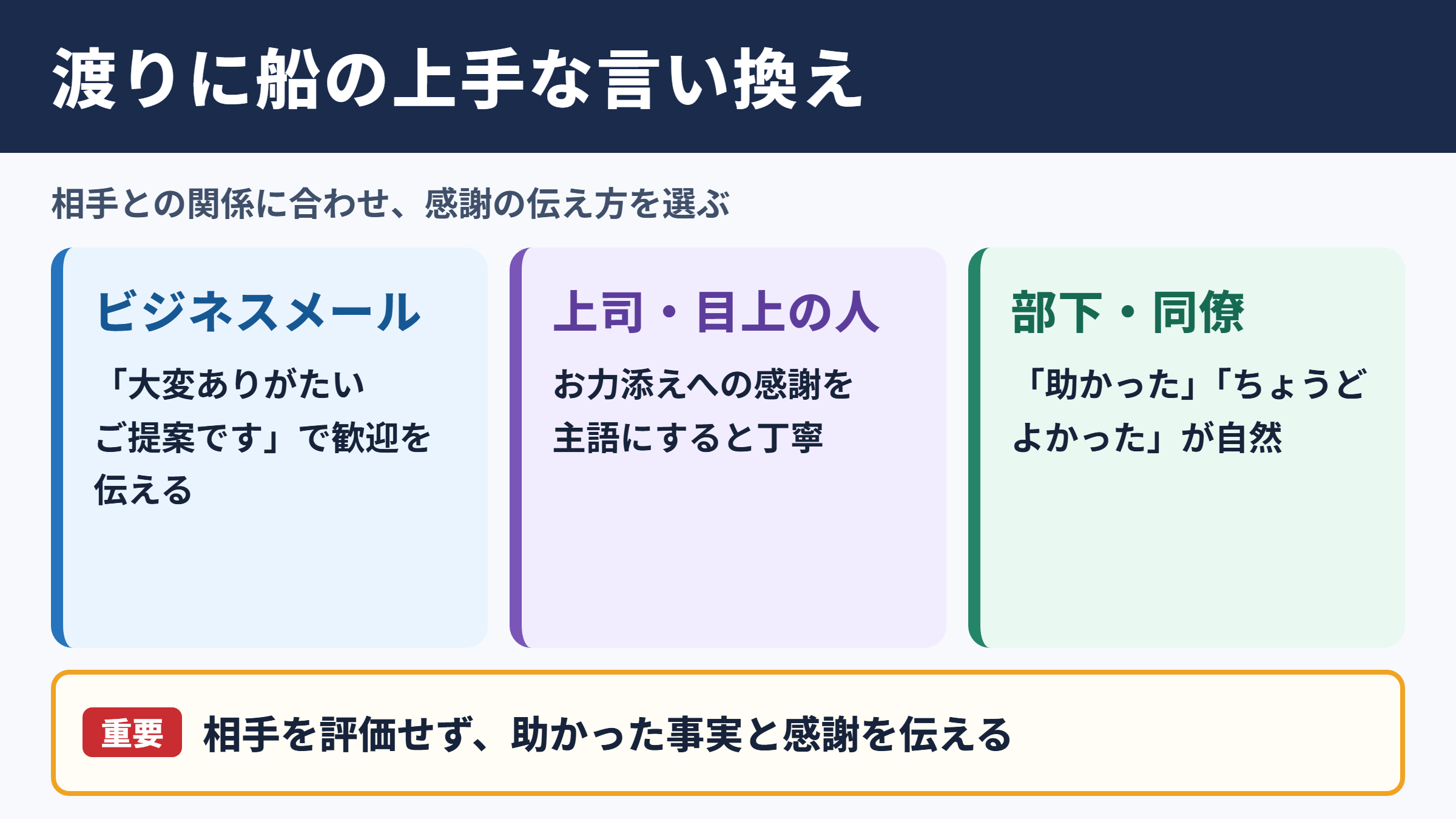 渡りに船の言い換え一覧と使い分け