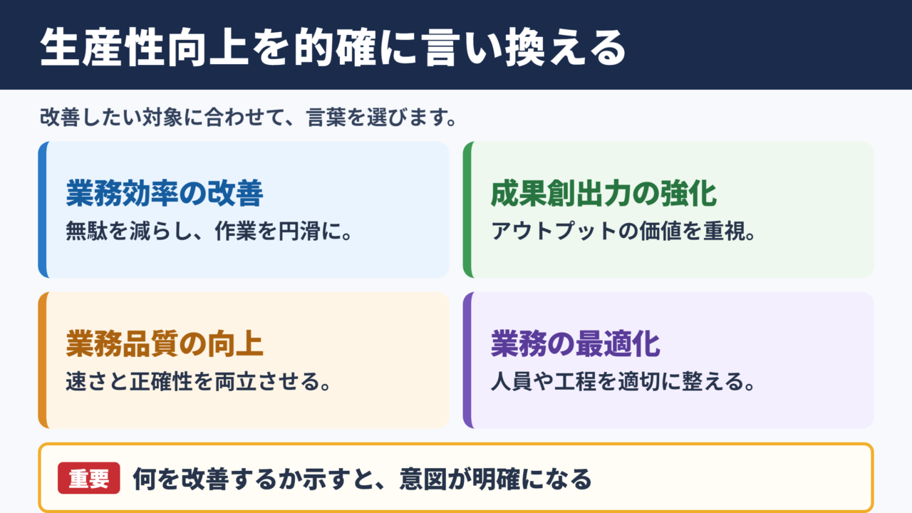 「生産性向上」の言い換え一覧表
