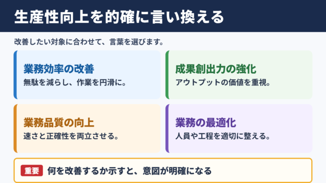 「生産性向上」の言い換え一覧表