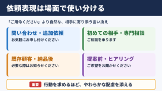 ご用命くださいの言い換え一覧表と場面別の使い分け