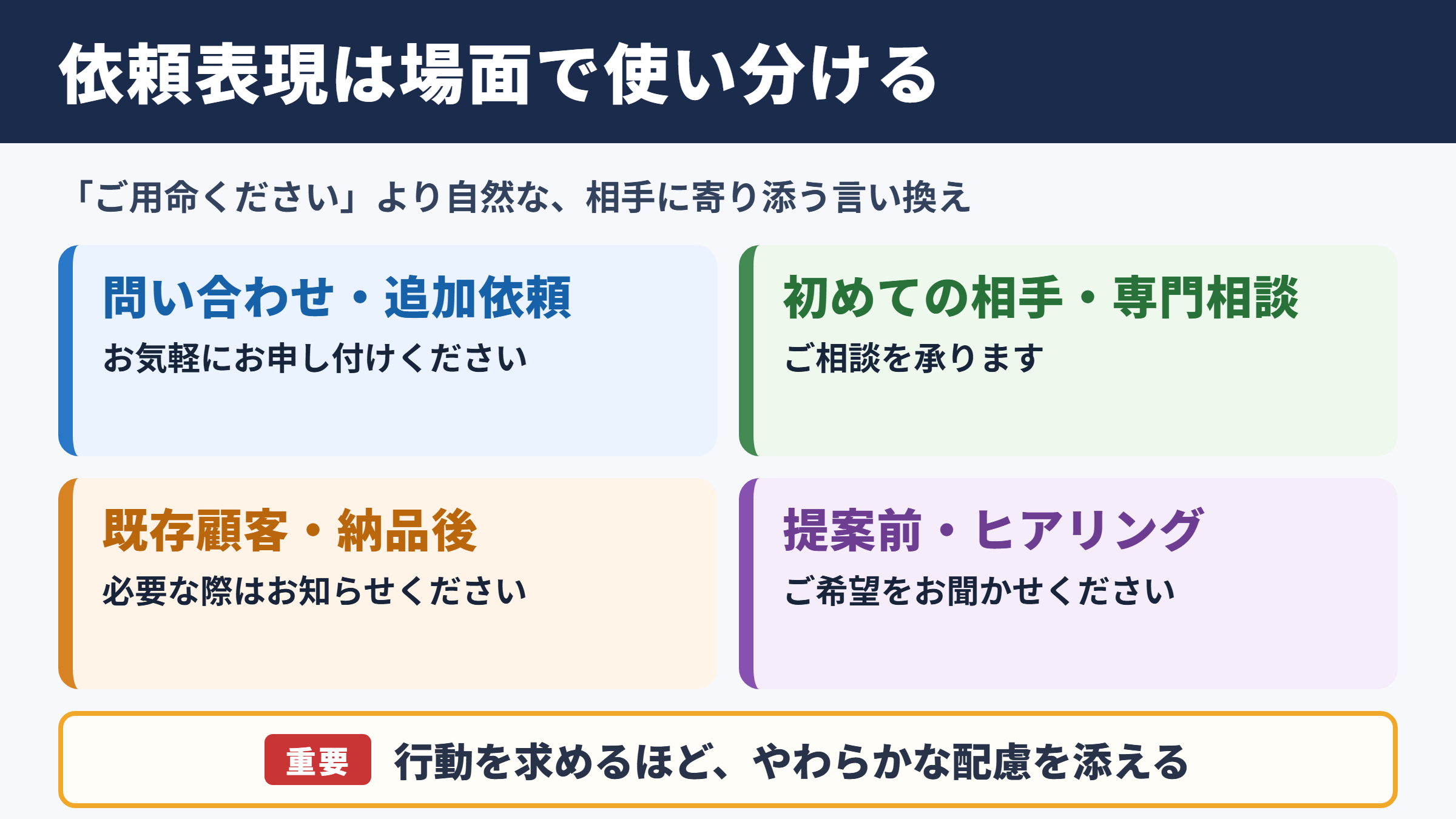 ご用命くださいの言い換え一覧表と場面別の使い分け