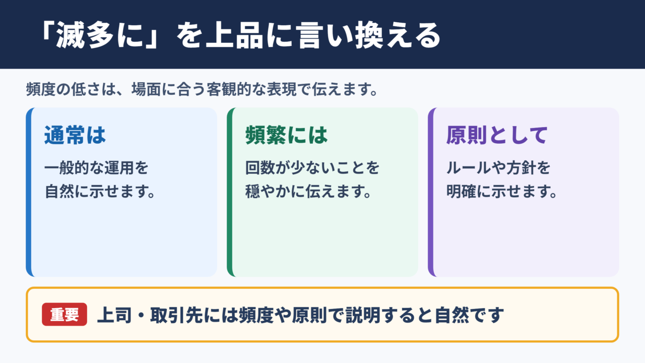 「滅多に」の言い換え一覧表