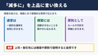 「滅多に」の言い換え一覧表