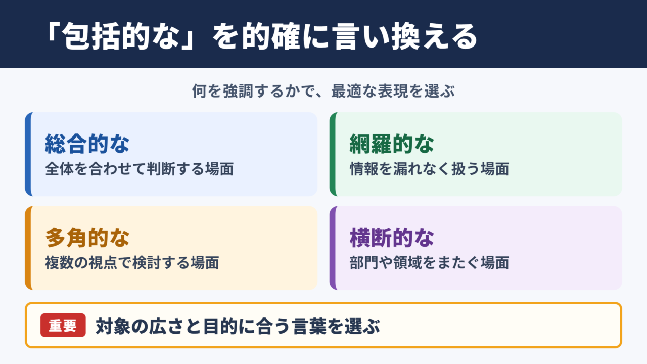 包括的なの言い換え一覧表とシーン別表現