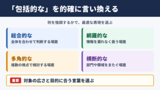 包括的なの言い換え一覧表とシーン別表現