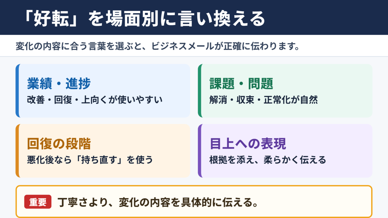 「好転」の言い換え一覧表とシーン別の使い分け
