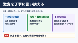 激変の言い換え一覧表とシーン別の使い分け