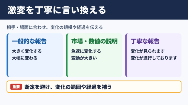 激変の言い換え一覧表とシーン別の使い分け