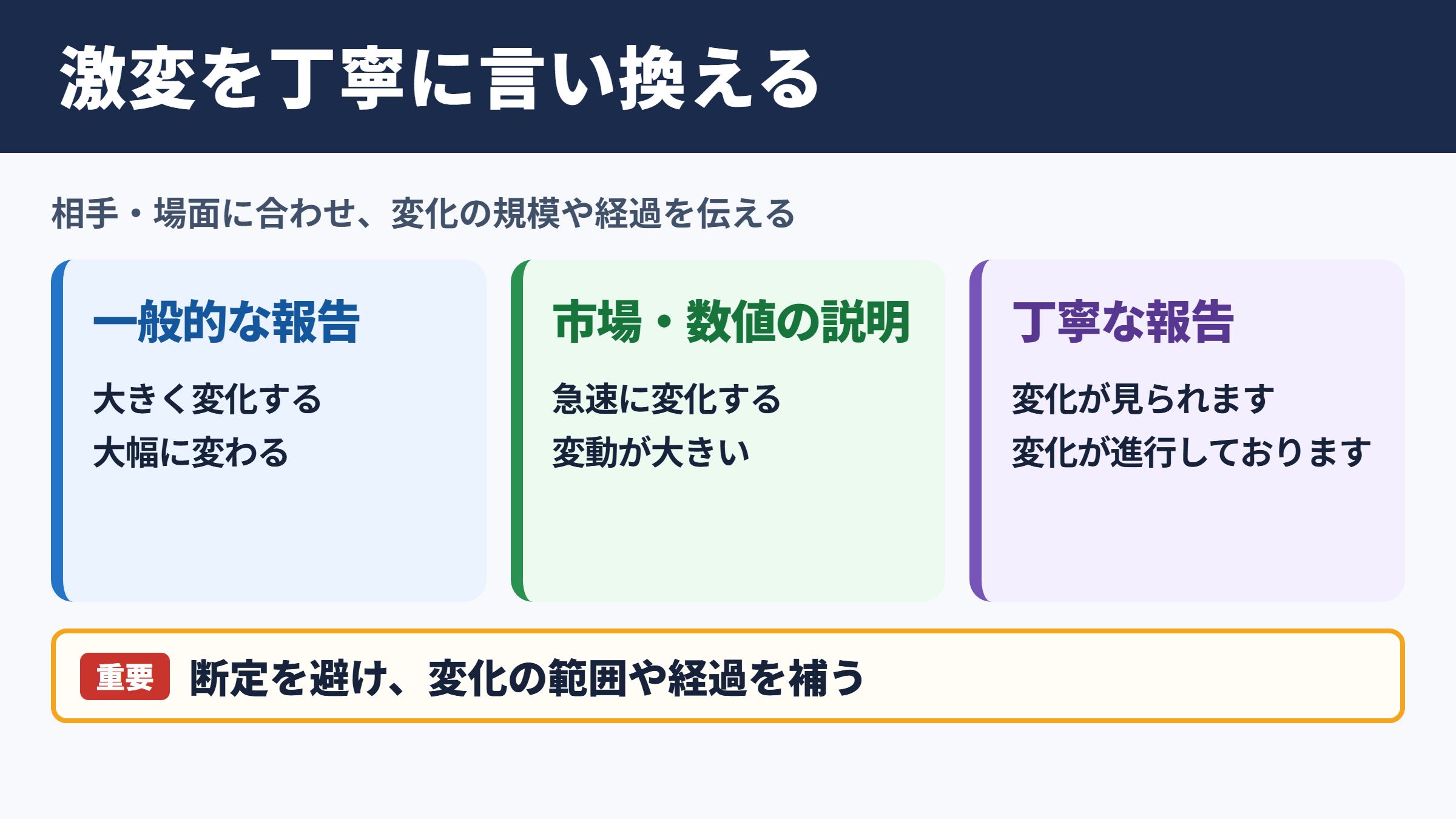 激変の言い換え一覧表とシーン別の使い分け