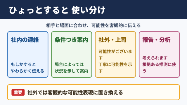 「ひょっとすると」の言い換え一覧表とシーン別の使い分け