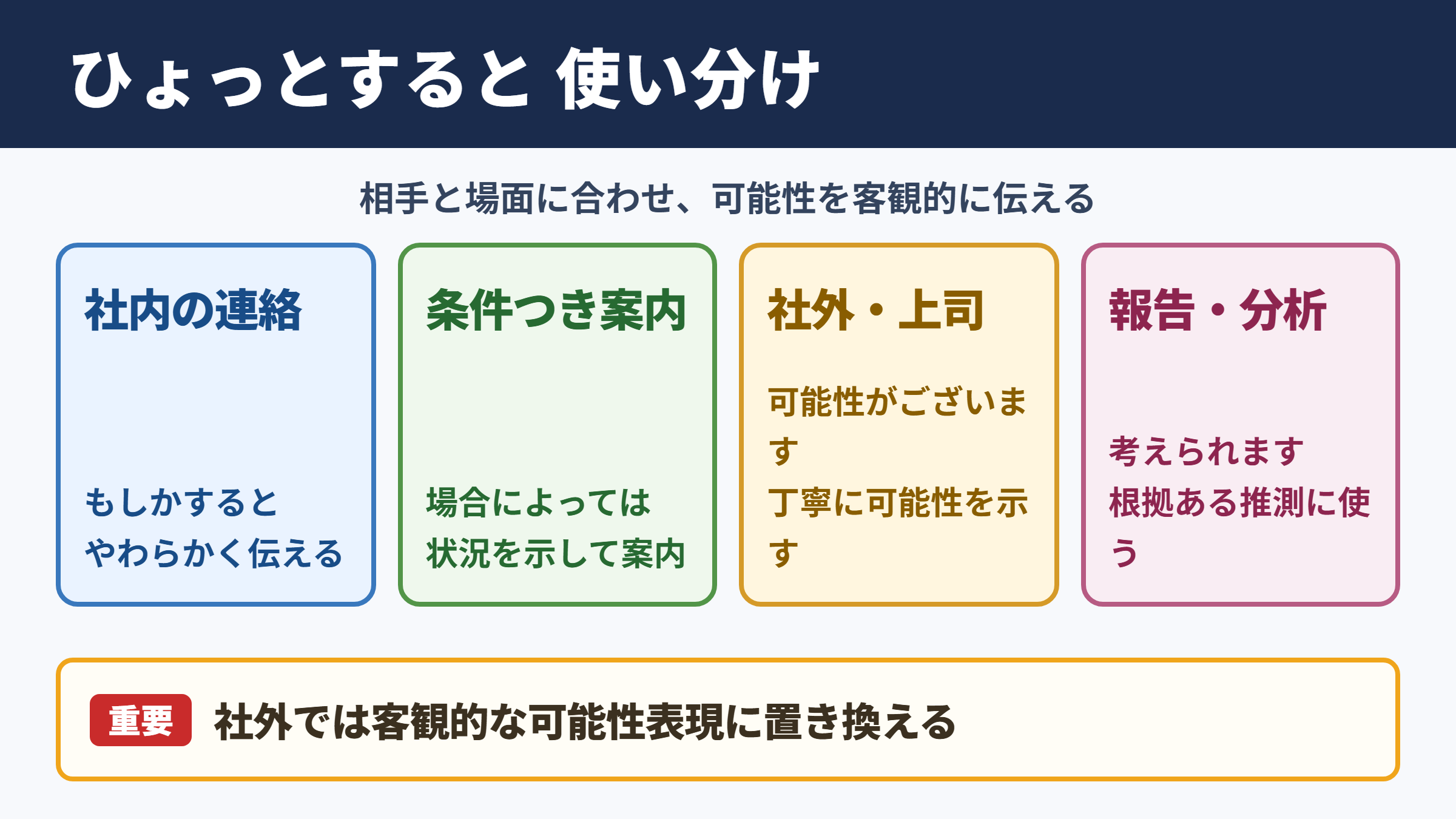 「ひょっとすると」の言い換え一覧表とシーン別の使い分け