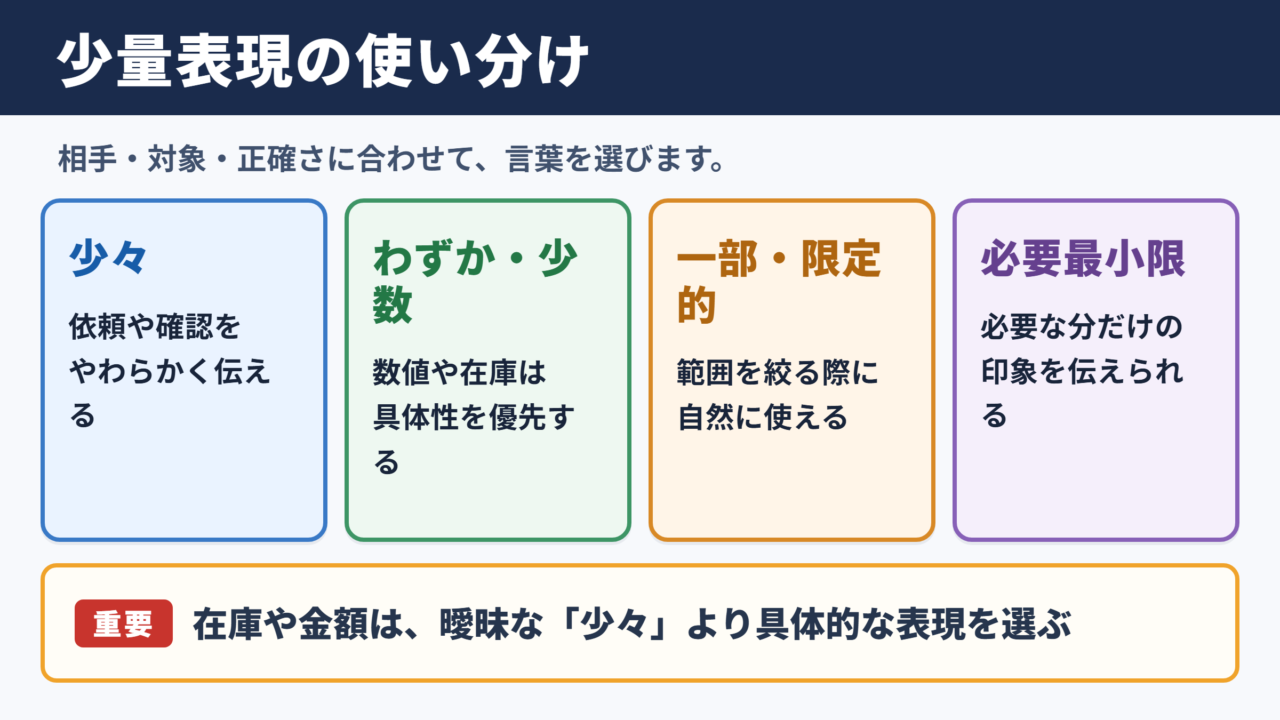 少量の言い換え一覧表とシーン別の使い分け