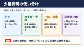 少量の言い換え一覧表とシーン別の使い分け