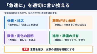 「急速に」の言い換え一覧表とシーン別の使い分け