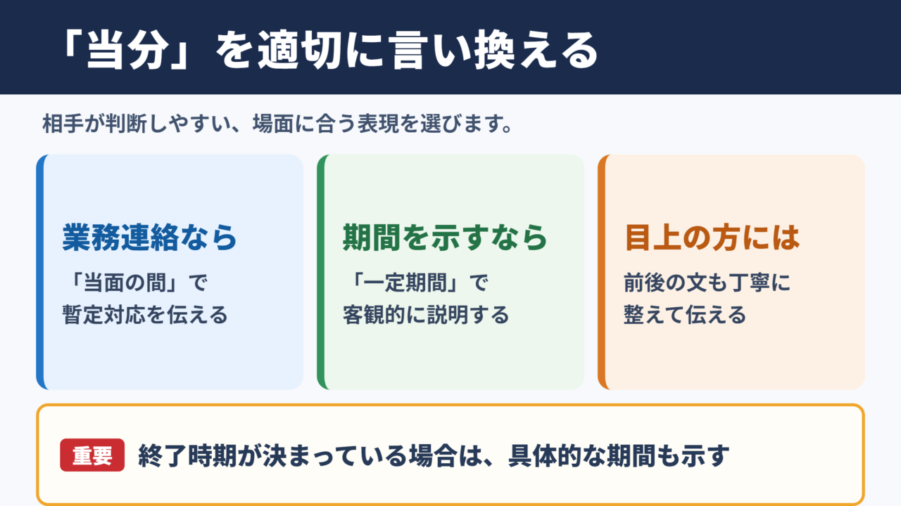 当分の言い換え一覧表とシーン別の使い分け