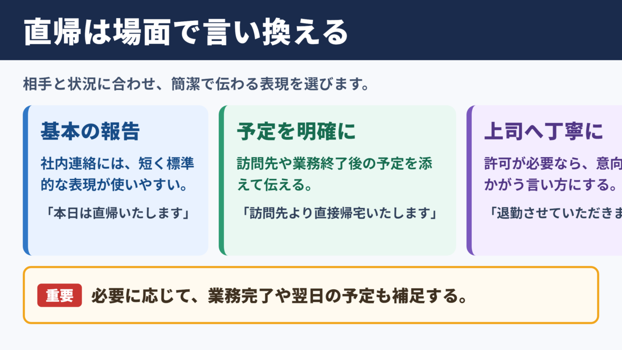 直帰の言い換え一覧表とシーン別表現