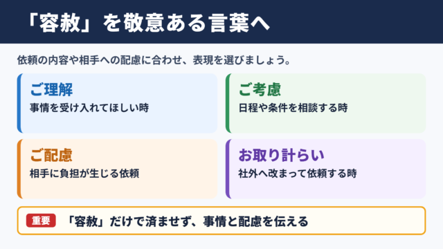 「容赦」の言い換え一覧表