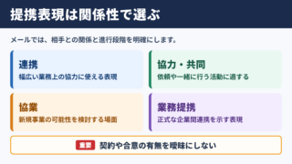 提携の言い換え一覧表とシーン別の使い分け