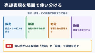 売却の言い換え一覧表と場面別の使い分け
