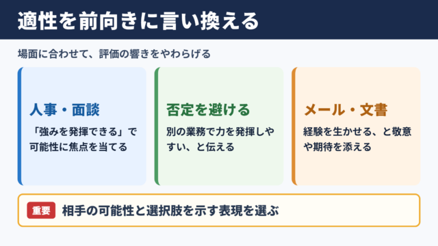 「適性」の言い換え一覧表とシーン別の使い分け
