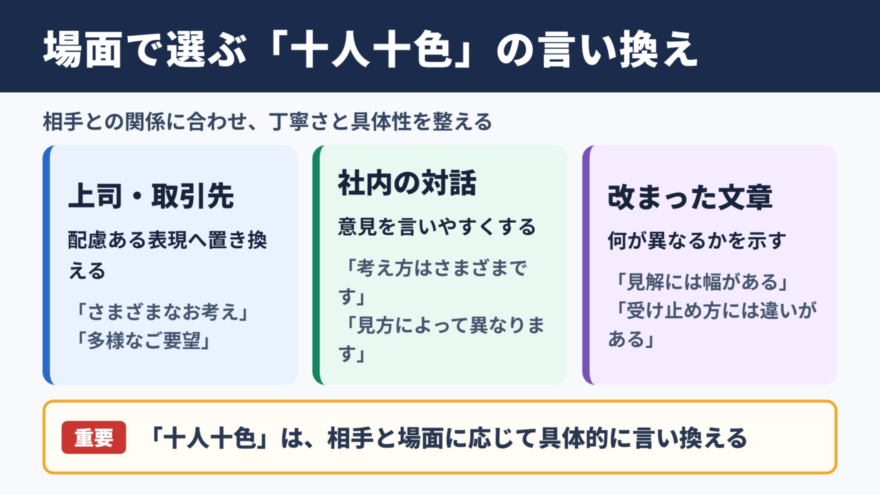 「十人十色」の言い換え一覧表とシーン別表現