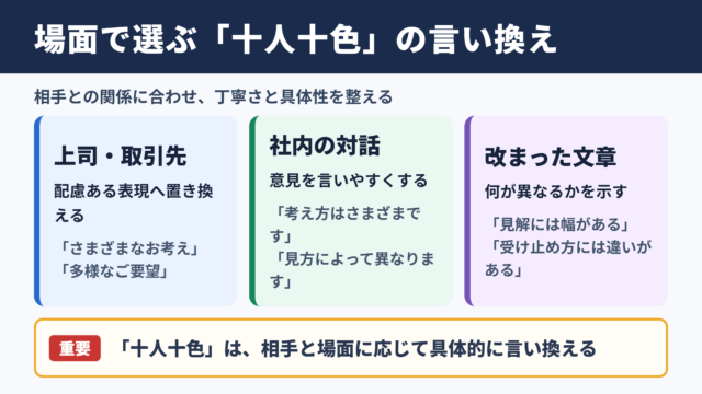 「十人十色」の言い換え一覧表とシーン別表現