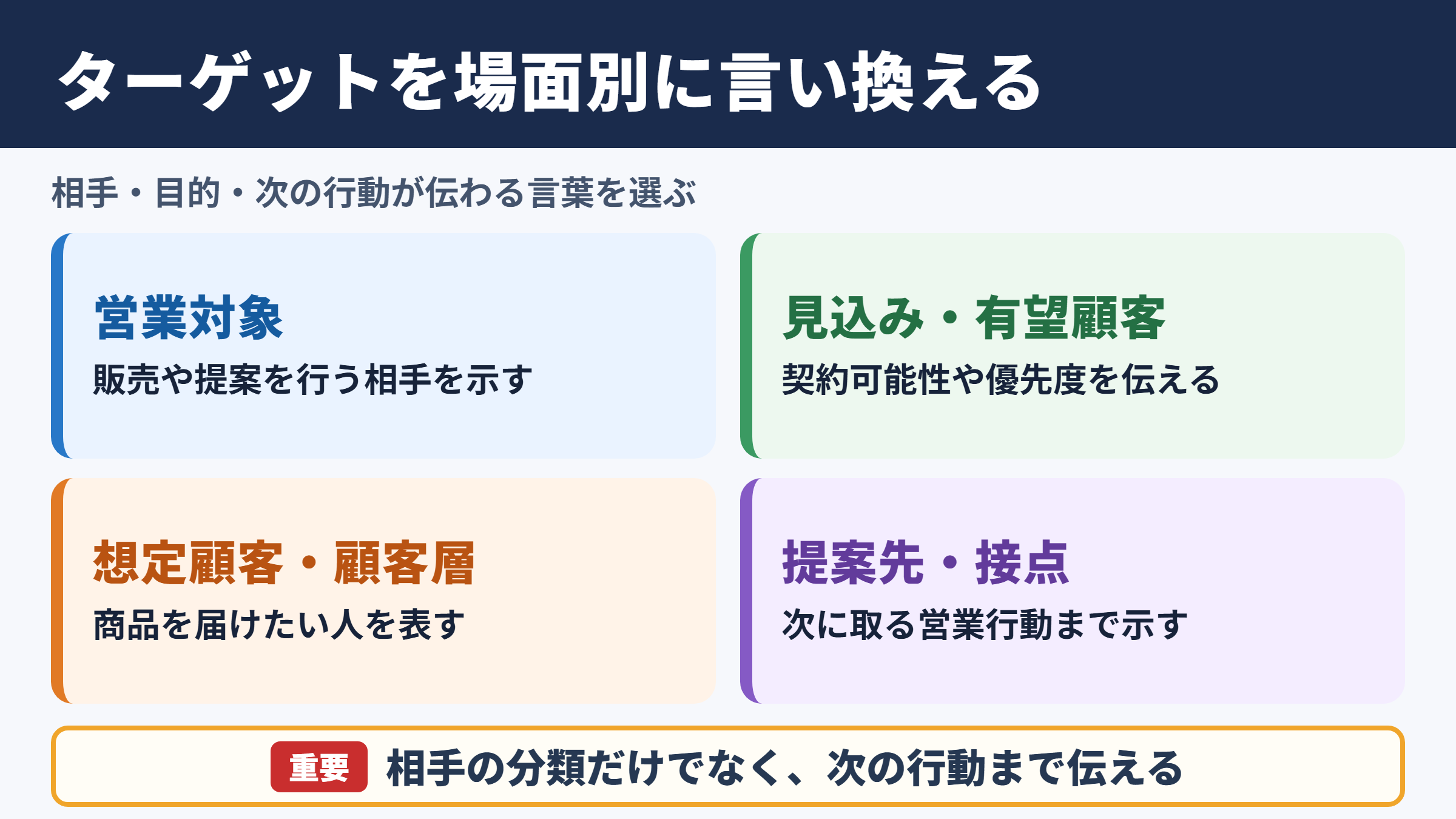 ターゲットの言い換え一覧表とシーン別の使い分け