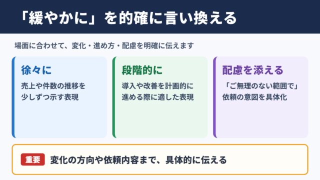 緩やかにの言い換え一覧表とシーン別表現